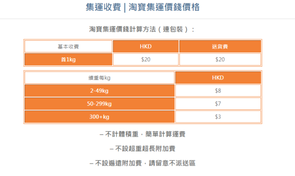 運費計算方法（點對點集運）