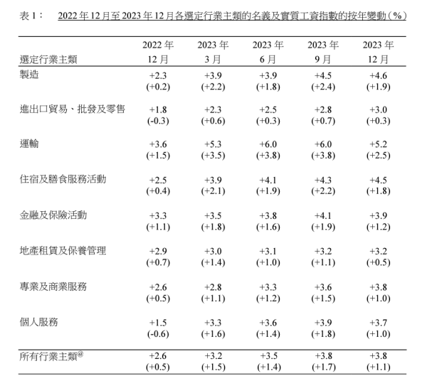 港鐵宣布今年加價3.09%！料6月起實際！稱負擔能力上限安排下封頂