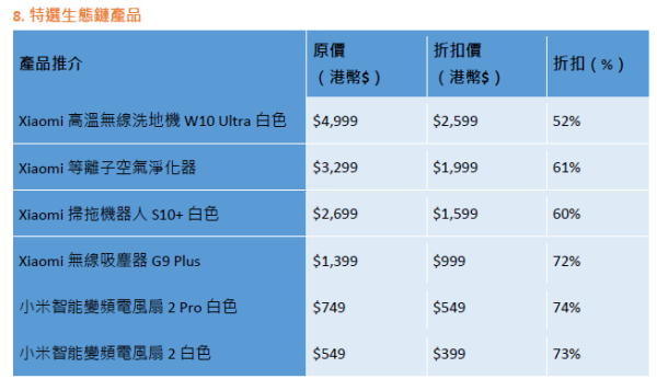 米粉節2024｜逾50款小米家電等產品低至43折 洗地機/吸塵機/智能門鐘$219起