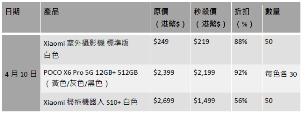 米粉節2024｜逾50款小米家電等產品低至43折 洗地機/吸塵機/智能門鐘$219起