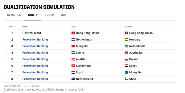 香港首辦三人籃球奧運資格賽 限時半價入場門票！齊撐港隊入奧運