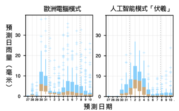 復活節天氣｜周末至下周初狂風雷暴大驟雨 天文台發預警：北上市民要留意【附雨天晾衫貼士】