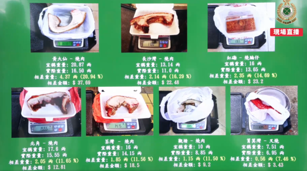 燒味呃秤｜海關放蛇揭7間燒臘店呃秤 燒肉輕2成收貴$37