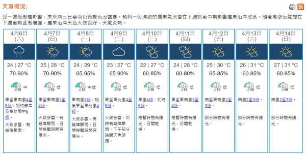 天氣突變！廣東強雷雨東移 預料未來一兩小時強雷雨影響香港
