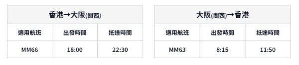 樂桃航空限時大阪機票優惠！單程0起包20kg行李 來回連稅最平,625 