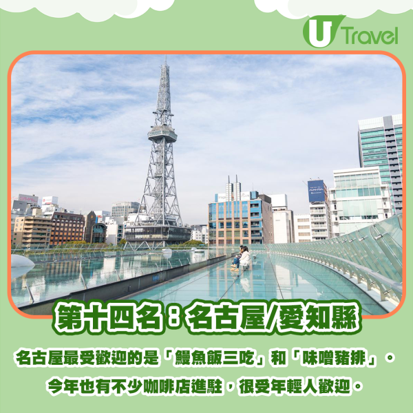 20大日本人最愛當地旅遊勝地！票選必訪景點 大阪只排第三 