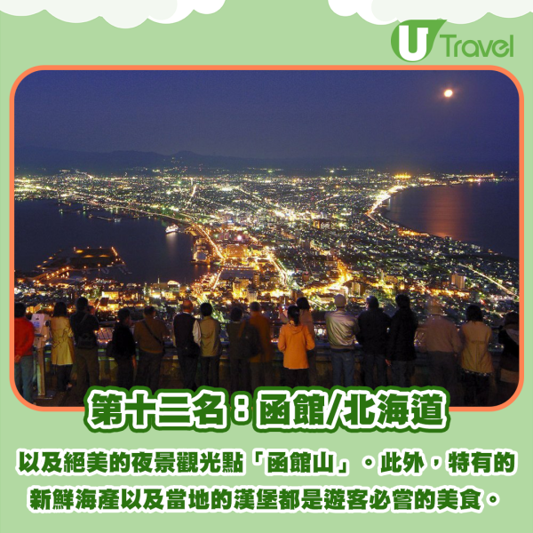 20大日本人最愛當地旅遊勝地！票選必訪景點 大阪只排第三 