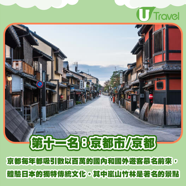 20大日本人最愛當地旅遊勝地！票選必訪景點 大阪只排第三 