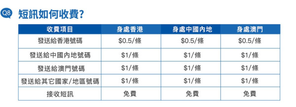 中港澳「不過期」上網電話卡!免翻牆直上 WhatsApp、FB!【附直購連結】 中港澳「不過期」上網電話卡!免翻牆直上 WhatsApp、FB!【附直購連結】