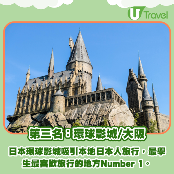 20大日本人最愛當地旅遊勝地！票選必訪景點 大阪只排第三 