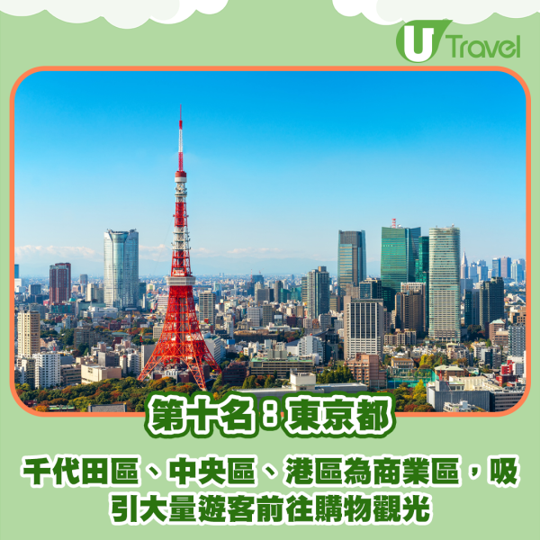 20大日本人最愛當地旅遊勝地！票選必訪景點 大阪只排第三 