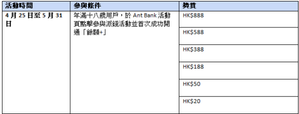 Alipay HK「全民派錢」人人有份！完成簡單3步 賺高達$888現金