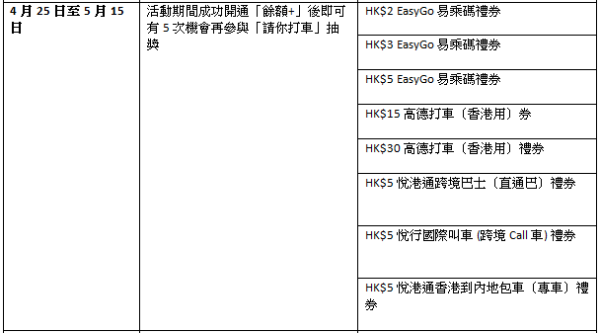 Alipay HK「全民派錢」人人有份！完成簡單3步 賺高達$888現金