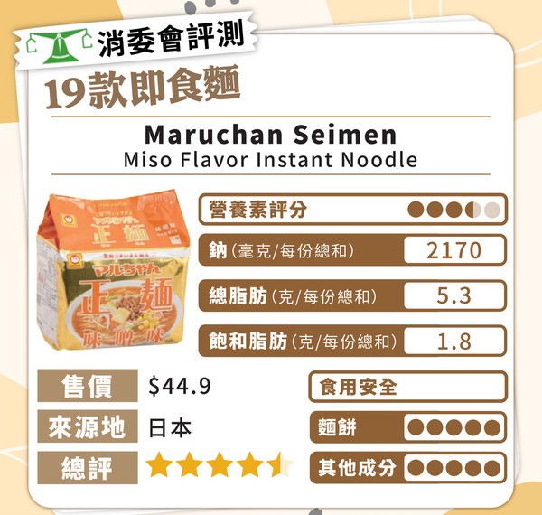 Maruchan Seimen Miso Flavor Instant Noodle消委會評分