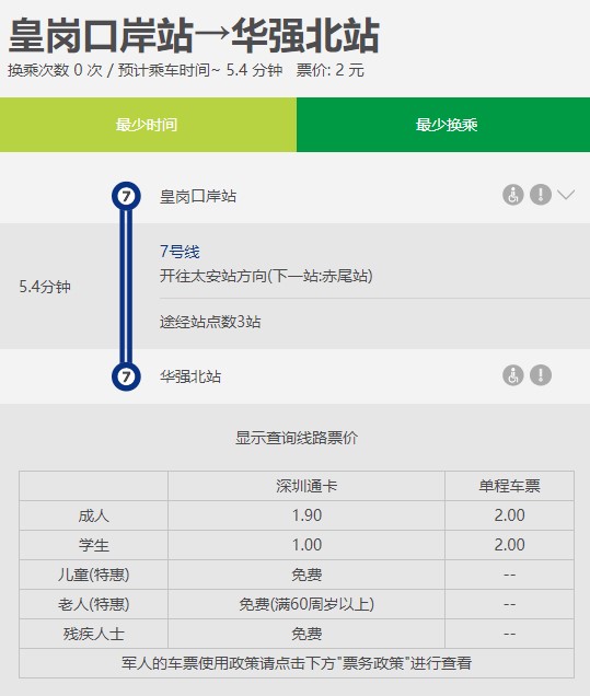 深圳地鐵7號線由羅湖區太安、田貝，經華強北、皇崗口岸，終點為西麗湖。