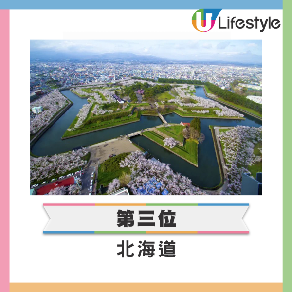 日本人票選黃金週國內旅遊地 嫌迫唔去大阪、京都 第一位係… 