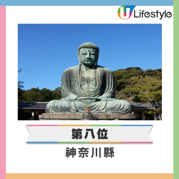 日本人票選黃金週國內旅遊地 嫌迫唔去大阪、京都 第一位係… 