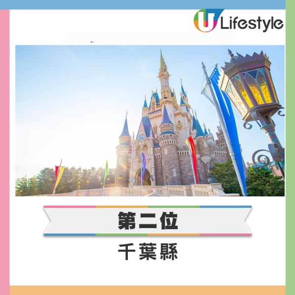 日本人票選黃金週國內旅遊地 嫌迫唔去大阪、京都 第一位係… 