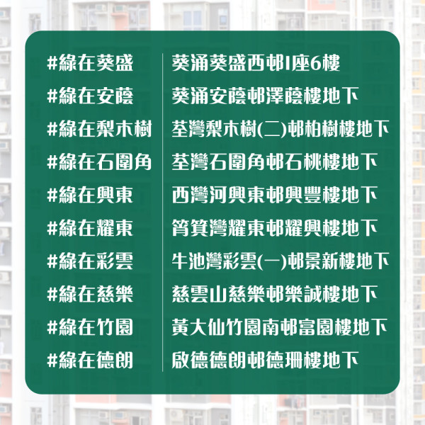 垃圾徵費｜綠在區區20個公屋新設回收「6仔店」 5月起投入服務附設施地址