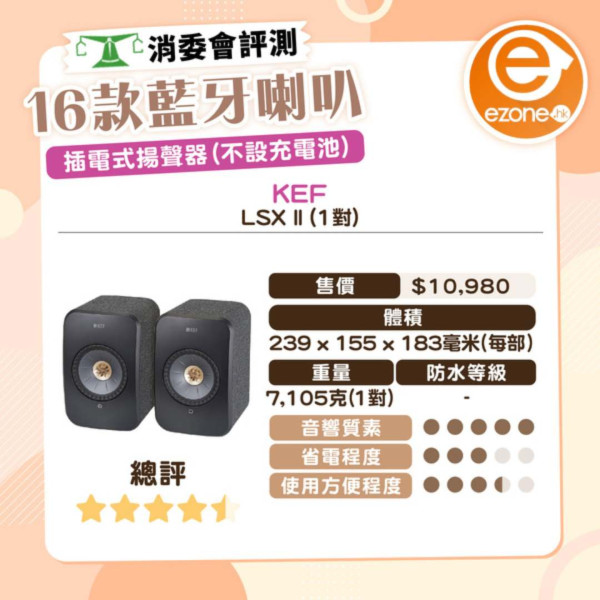 消委會藍牙/Wi-Fi揚聲器測試報告！Apple HomePod好唔好？即睇16款評分