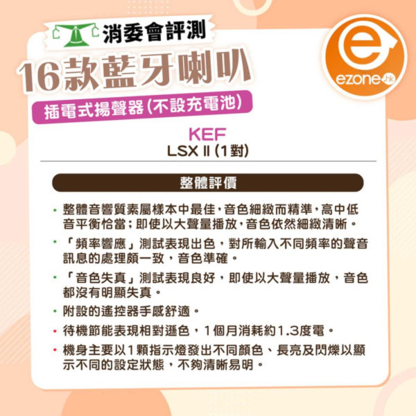 消委會驗出6成食油含基因致癌物！此品牌安全滿分售$50