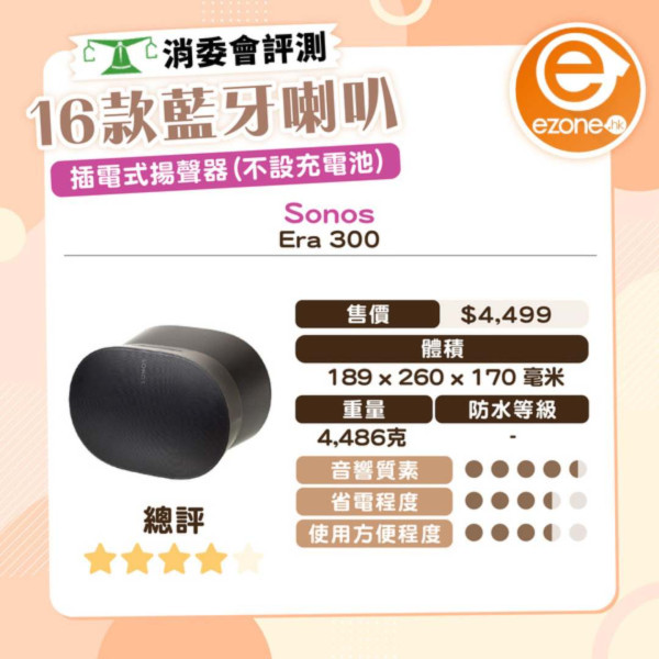 消委會驗出6成食油含基因致癌物！此品牌安全滿分售$50