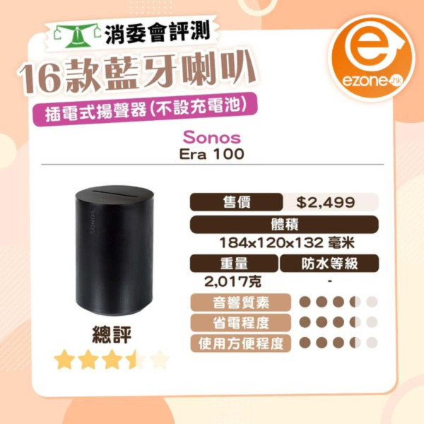 消委會藍牙/Wi-Fi揚聲器測試報告！Apple HomePod好唔好？即睇16款評分