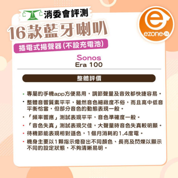 消委會驗出6成食油含基因致癌物！此品牌安全滿分售$50