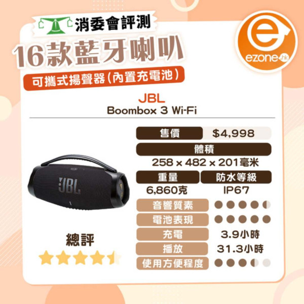 消委會藍牙/Wi-Fi揚聲器測試報告！Apple HomePod好唔好？即睇16款評分