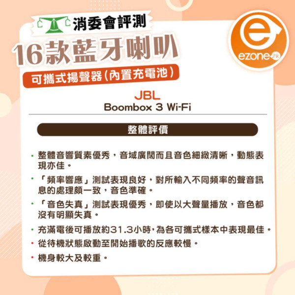 消委會驗出6成食油含基因致癌物！此品牌安全滿分售$50