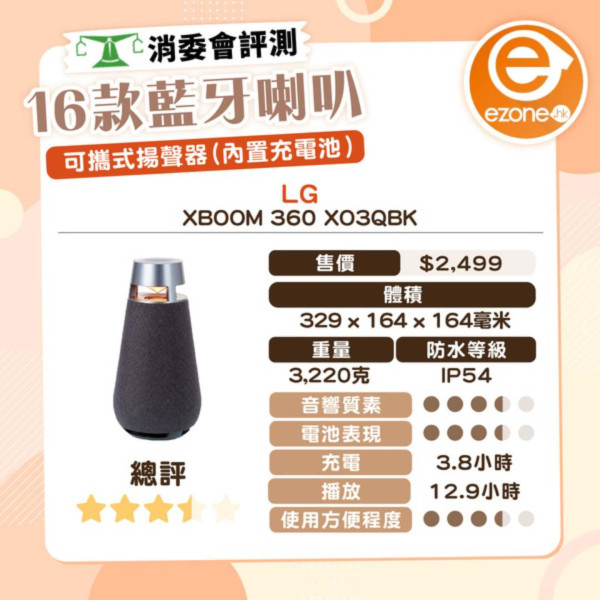 消委會藍牙/Wi-Fi揚聲器測試報告！Apple HomePod好唔好？即睇16款評分