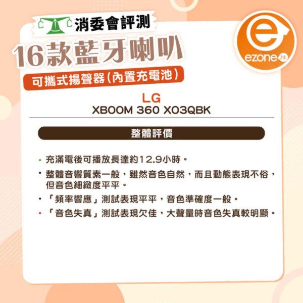 消委會驗出6成食油含基因致癌物！此品牌安全滿分售$50
