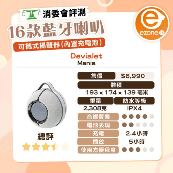 消委會驗出6成食油含基因致癌物！此品牌安全滿分售$50