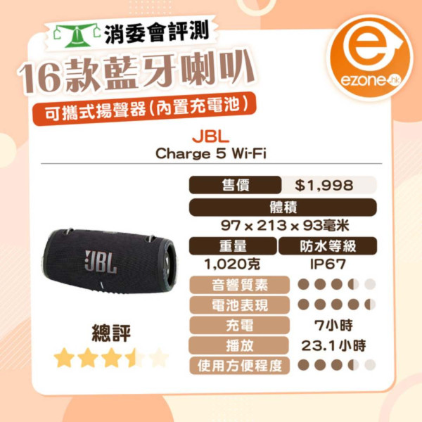 消委會藍牙/Wi-Fi揚聲器測試報告！Apple HomePod好唔好？即睇16款評分