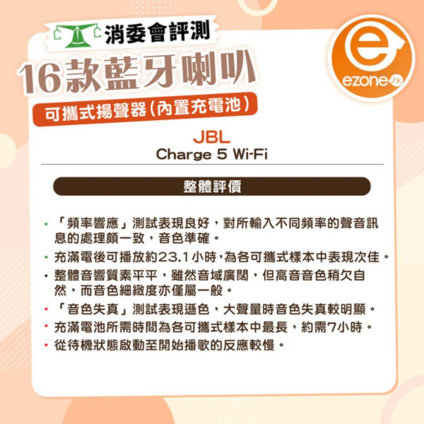 消委會驗出6成食油含基因致癌物！此品牌安全滿分售$50