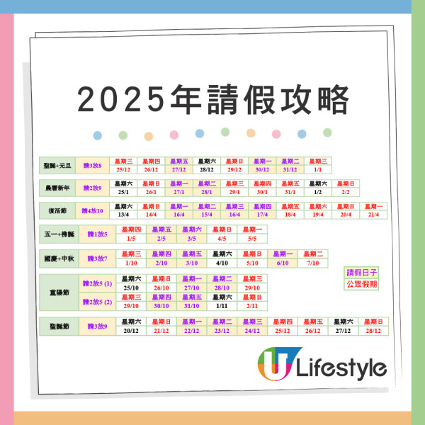 2025年公眾假期一覽｜2025香港請假攻略｜2025香港公眾假期懶人包：最筍假期一次睇！請2日就可以放足9日