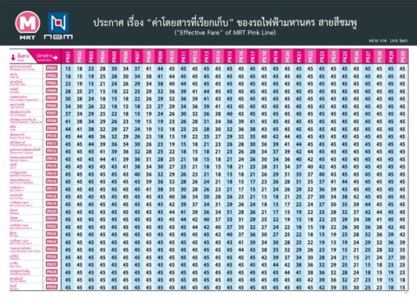 曼谷Rabbit卡收費系統依照曼谷地鐵MRT公佈的票價表扣除票價