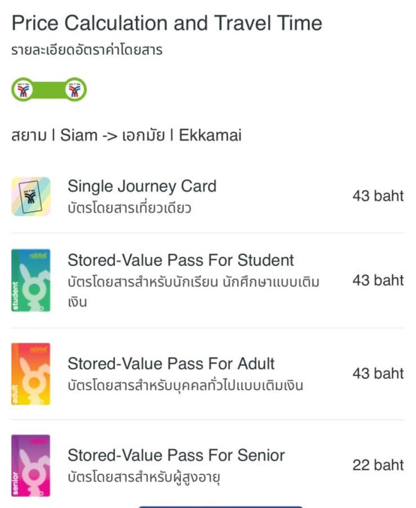 曼谷交通卡｜泰國「八達通」Rabbit卡兔仔卡BTS/MRT通用 售價/期限/哪裡買？ 