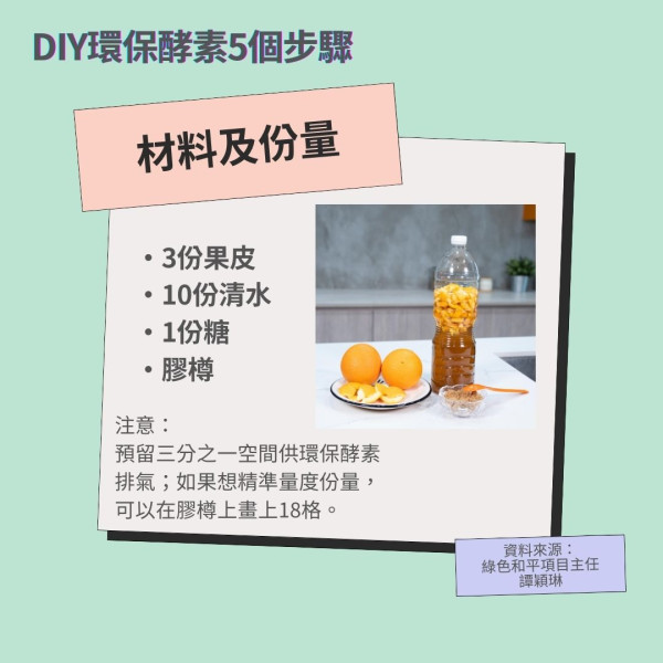 管家王｜港人每日棄3300公噸廚餘 果皮價值高DIY清潔劑 有2大用途減廢兼慳錢