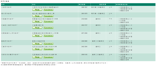 政府牙科診所7月起調整派籌時間！改前一晚8點開始登記及將推電子派籌服務