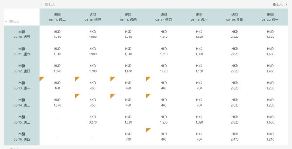 大灣區航空激抵機票優惠！直飛大阪來回機票低至0起 