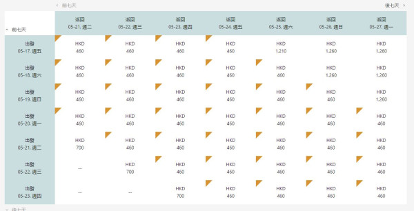 大灣區航空激抵機票優惠！直飛大阪來回機票低至0起 