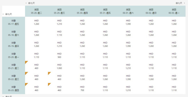 大灣區航空激抵機票優惠！直飛大阪來回機票低至0起 