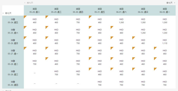 大灣區航空激抵機票優惠！直飛大阪來回機票低至0起 