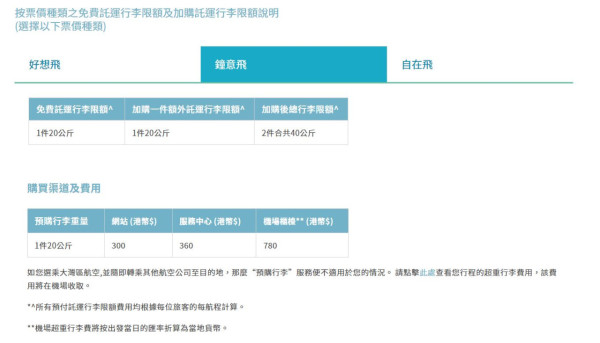 大灣區航空激抵機票優惠！直飛大阪來回機票低至0起 