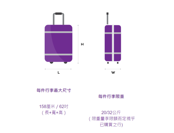HK Express突發優惠來回機票起直飛15大航點！日韓泰越都有／分3輪推出 
