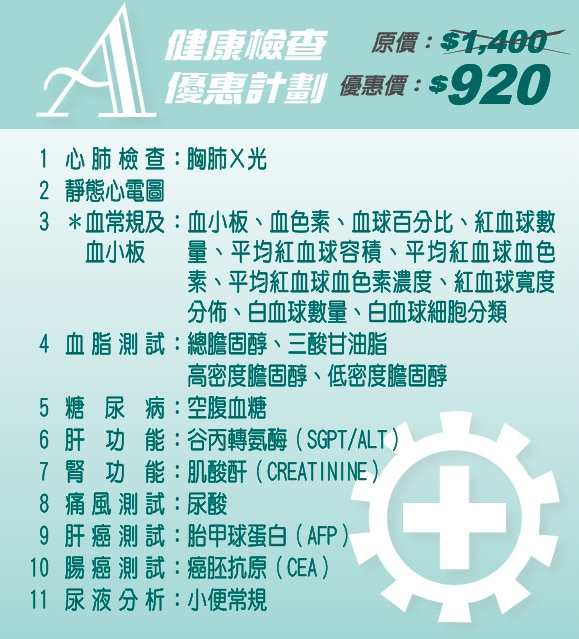 工聯會身體檢查優惠低至65折！全身10項健康檢查最多減$480！