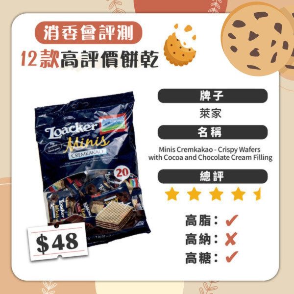 14款安全餅乾名單曝光！消委會檢出60款餅乾含致癌物、8成高鈉高糖 