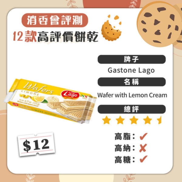 14款安全餅乾名單曝光！消委會檢出60款餅乾含致癌物、8成高鈉高糖 