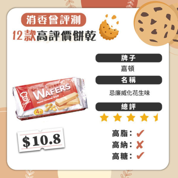 14款安全餅乾名單曝光！消委會檢出60款餅乾含致癌物、8成高鈉高糖 